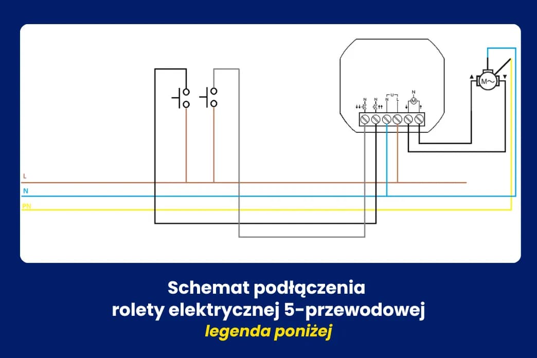 Jaki przewód do rolet elektrycznych? Wybierz najlepsze rozwiązanie dla siebie