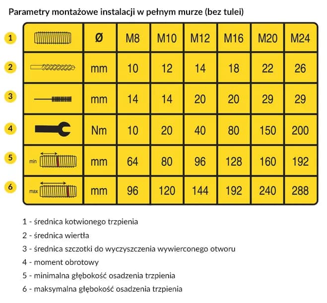 Jak skutecznie obliczyć ilość kotew chemicznych za pomocą kalkulatora