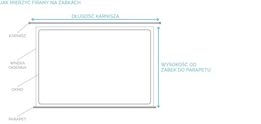Jak dobrać szerokość firanki do karnisza i uniknąć błędów