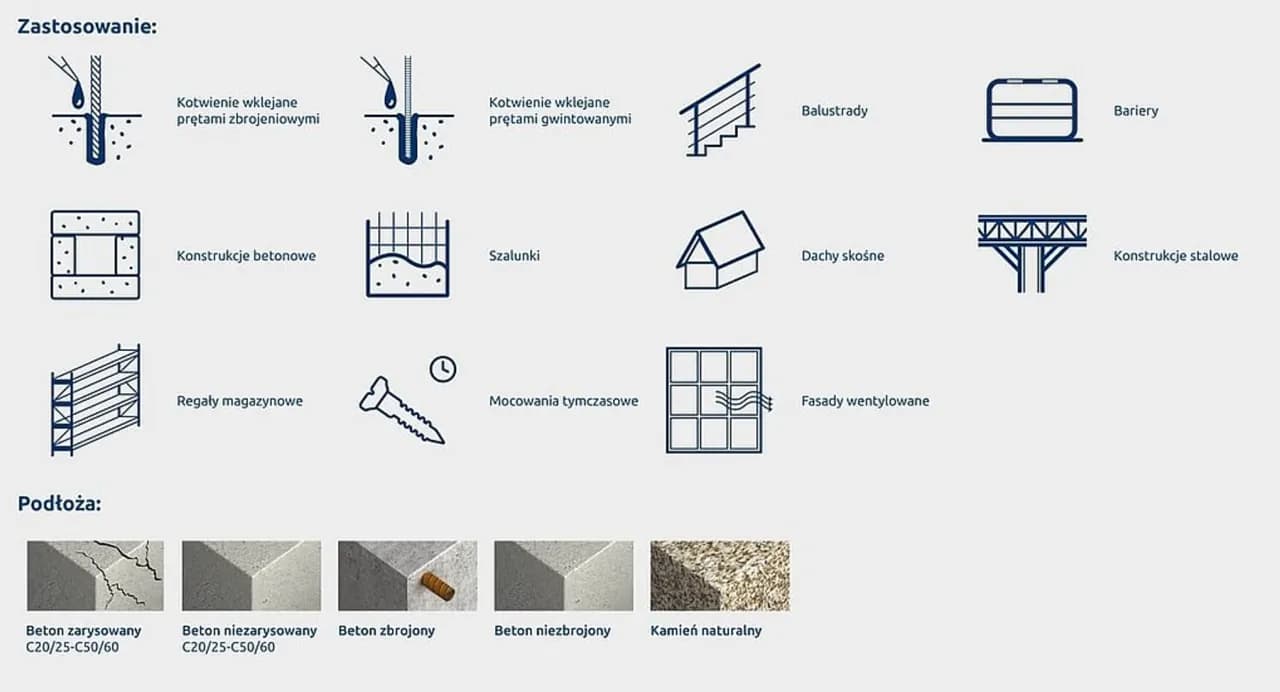 Kotwa chemiczna Polyvalent F - właściwości i zastosowanie w budownictwie