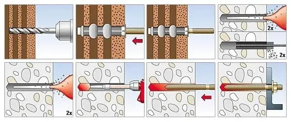 Kotwa chemiczna poliestrowa Koelner – idealne rozwiązanie do budowy