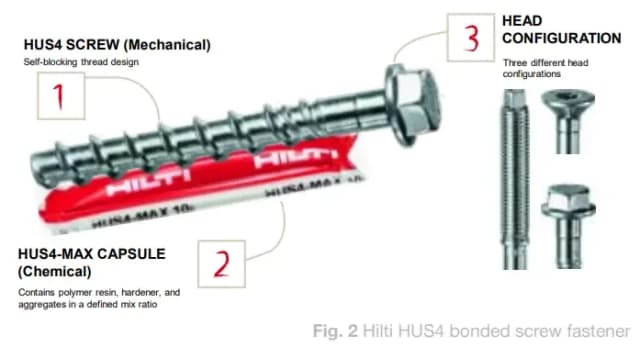 Kotwa Hilti M16 - Jak wybrać najlepsze mocowanie do betonu?